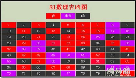 19劃吉凶|数字19的含义 数字19的吉凶